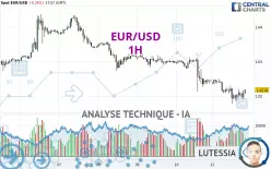 EUR/USD - 1H