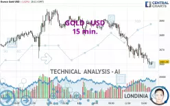 GOLD - USD - 15 min.