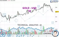 GOLD - USD - 1H