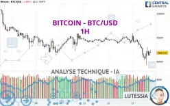 BITCOIN - BTC/USD - 1H