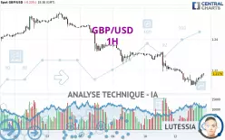 GBP/USD - 1H