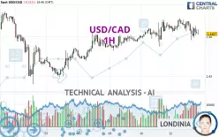 USD/CAD - 1H