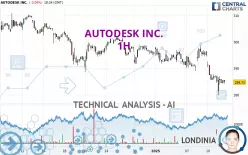 AUTODESK INC. - 1H