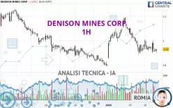 DENISON MINES CORP - 1H