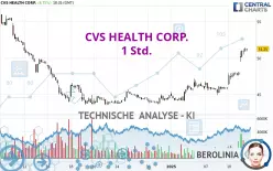 CVS HEALTH CORP. - 1 Std.