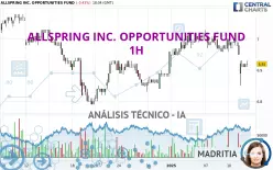 ALLSPRING INC. OPPORTUNITIES FUND - 1H