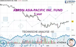 ABRDN ASIA-PACIFIC INC. FUND - 1 uur