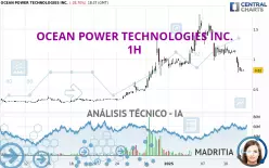 OCEAN POWER TECHNOLOGIES INC. - 1 uur