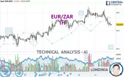 EUR/ZAR - 1H