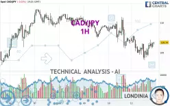 CAD/JPY - 1H