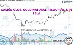 GAMCO GLOB. GOLD NATURAL RESOURCES &amp; IN - 1H