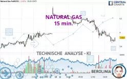 NATURAL GAS - 15 min.