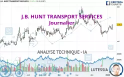 J.B. HUNT TRANSPORT SERVICES - Journalier