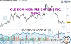 OLD DOMINION FREIGHT LINE INC. - Journalier