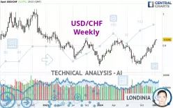 USD/CHF - Weekly