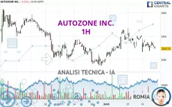 AUTOZONE INC. - 1H