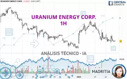 URANIUM ENERGY CORP. - 1H