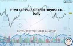 HEWLETT PACKARD ENTERPRISE CO. - Daily