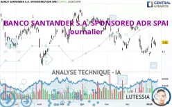 BANCO SANTANDER S.A. SPONSORED ADR SPAI - Journalier