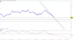 EURO BUND FULL0325 - Täglich