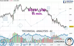 GOLD - USD - 15 min.