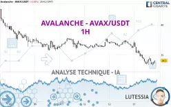 AVALANCHE - AVAX/USDT - 1H