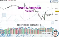 BITCOIN - BTC/USD - 15 min.