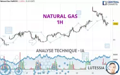 NATURAL GAS - 1H