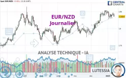 EUR/NZD - Journalier