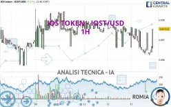 IOS TOKEN - IOST/USD - 1H