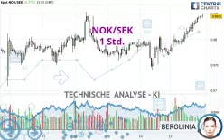 NOK/SEK - 1H