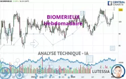 BIOMERIEUX - Hebdomadaire