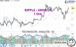 RIPPLE - XRP/EUR - 1H