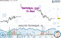 NATURAL GAS - 15 min.