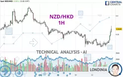 NZD/HKD - 1H