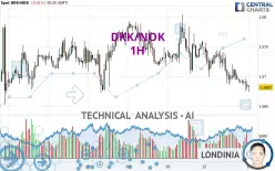 DKK/NOK - 1H