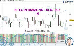 BITCOIN DIAMOND - BCD/USD - 1H