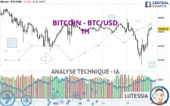 BITCOIN - BTC/USD - 1H