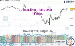 BITCOIN - BTC/USD - 15 min.