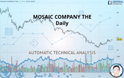 MOSAIC COMPANY THE - Daily