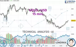 GOLD - USD - 15 min.