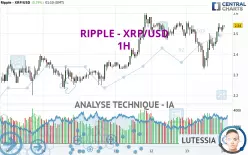 RIPPLE - XRP/USD - 1H