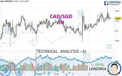 CAD/SGD - 1H