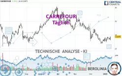 CARREFOUR - Täglich