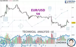 EUR/USD - 1H