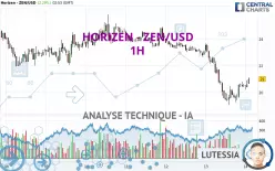 HORIZEN - ZEN/USD - 1H