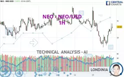 NEO - NEO/USD - 1 Std.