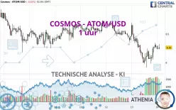 COSMOS - ATOM/USD - 1 uur