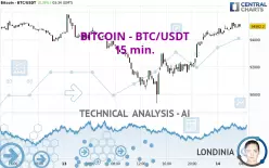 BITCOIN - BTC/USDT - 15 min.