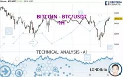 BITCOIN - BTC/USDT - 1H